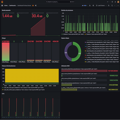 Grafana